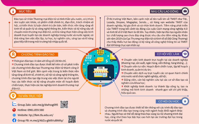 ngành thương mại điện tử